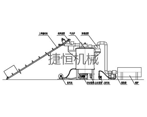 氣化爐結(jié)構(gòu)